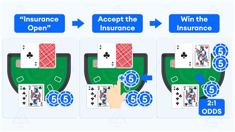 Blackjack Insurance: What Is It, How It Work and Examples.